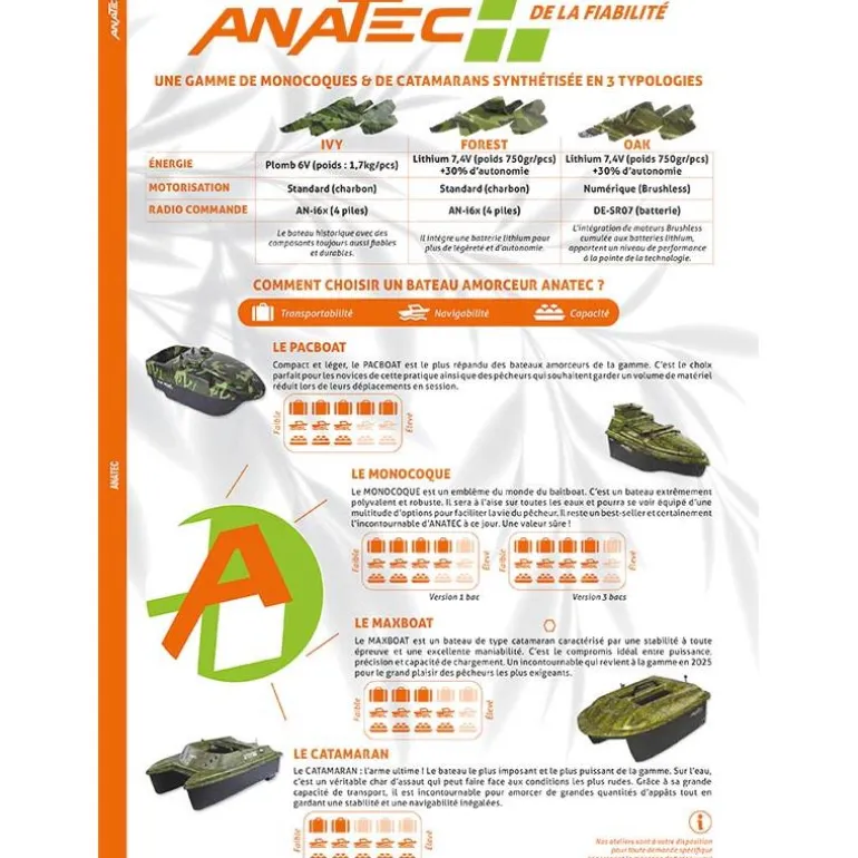 Bateau Amorceur Anatec Max’Boat Forest