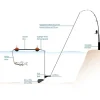 Flotteur Pour Appâts Unicat Adjustable Bone System