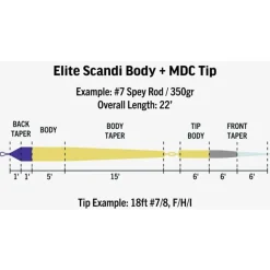 Kit Rio Elite Scandi Mdc Kit