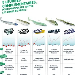 Leurre Souple Fiiish Black Eel 110 - Par 3
