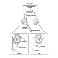 Sena Sécurité & Secours^Pack De Quatre Casques Bosun Quad Complets