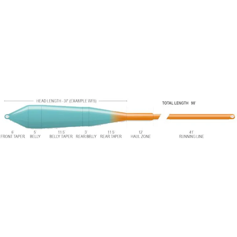 Soie Airflo Ridge 2.0 Superflo Power Taper