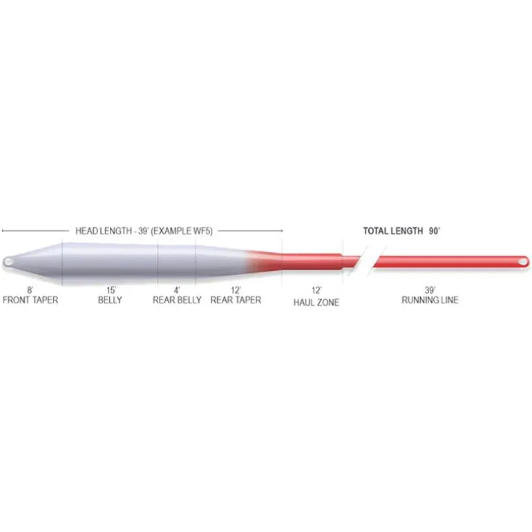 Soie Airflo Ridge 2.0 Superflo Universal Taper