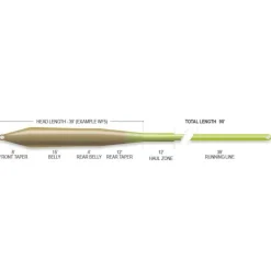 Soie Airflo Ridge 2.0 Tactical Taper