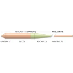 Soie Airflo Superdri Nymph Indicator