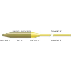 Airflo Soies Mouche - Backing^Soie Superflo Elite Dt