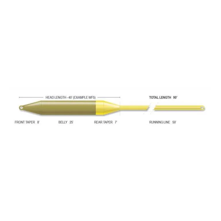 Soie Airflo Superflo Elite Wf