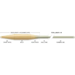 Soie Airflo Superflo Tactical Taper