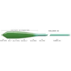 Airflo Soies Mouche - Backing^Soie Mouche Flats Power Ridge 2.0