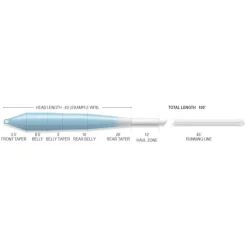 Soie Mouche Airflo Flats Universal Ridge 2.0