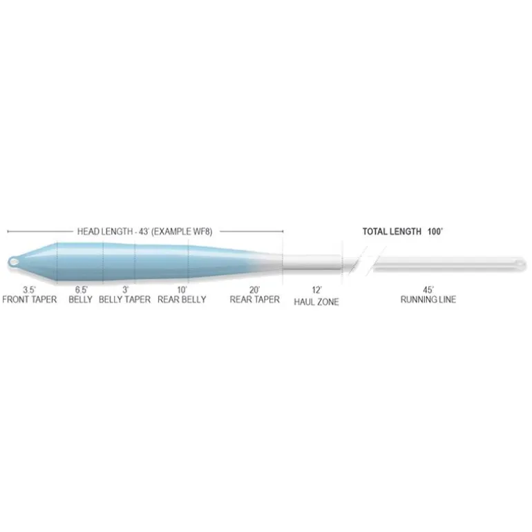 Soie Mouche Airflo Flats Universal Ridge 2.0