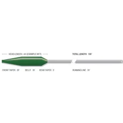 Airflo Soies Mouche - Backing^Soie Mouche Superflo 40+ Expert