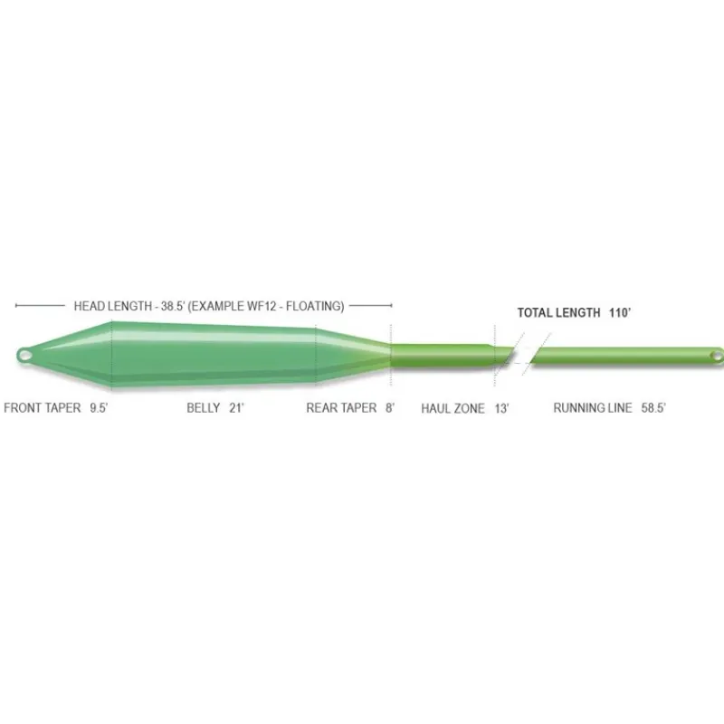 Airflo Soies Mouche - Backing^Soie Mouche Superflo Max Ridge 2.0 Gt Gangsta Fly Line