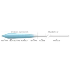 Airflo Soies Mouche - Backing^Soie Mouche Superflo Max Ridge 2.0 Flats Universal Intermediate Fly Line