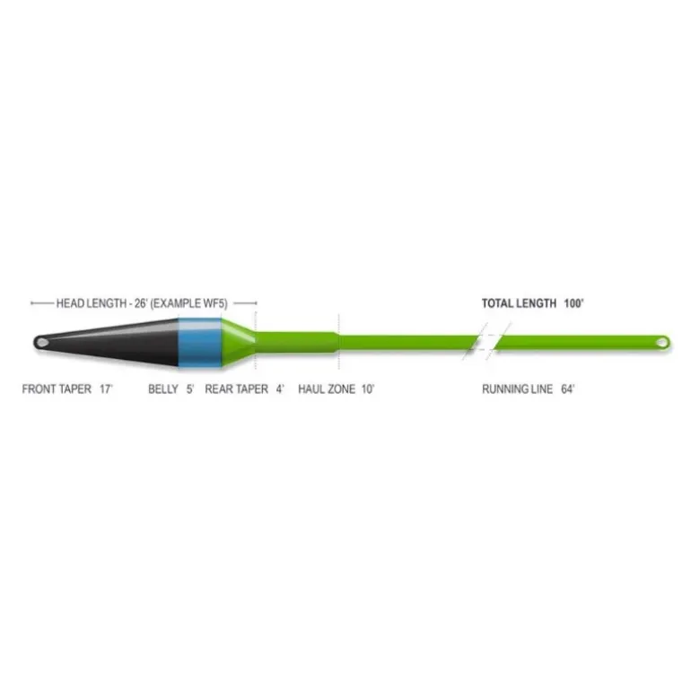 Soie Mouche Airflo Superflo Max Ridge 2.0 Streamer Max Short Fly Line