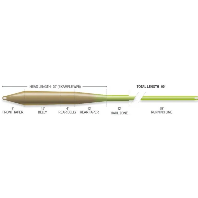 Soie Mouche Airflo Superflo Max Universal Taper