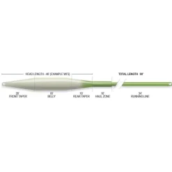 Soie Mouche Airflo Superflo Tactical Taper