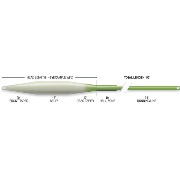 Soie Mouche Airflo Superflo Tactical Taper