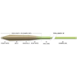 Soie Mouche Airflo Superflo Universal Taper
