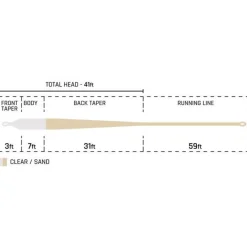 Cortland Soies Mouche - Backing^Soie Mouche Cold Salt Clear Tip