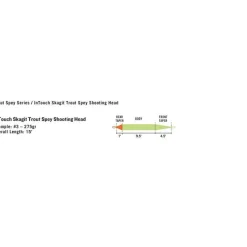 Rio Soies Mouche - Backing^Soie Mouche Intouch Trout Spey Skagit Shooting Head