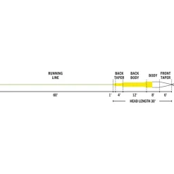 Soie Mouche Rio Streamer Tip Wf
