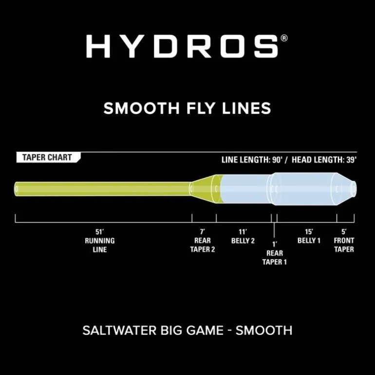 Soie Orvis Hydros Saltwater Big Game