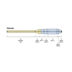 Orvis Soies Mouche - Backing^Soie Hydros Saltwater Tropic