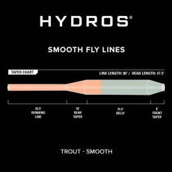 Soie Orvis Hydros Trout