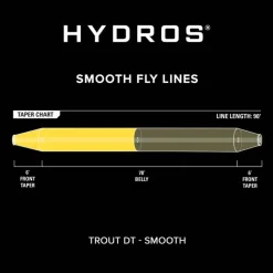 Soie Orvis Hydros Trout Double Taper