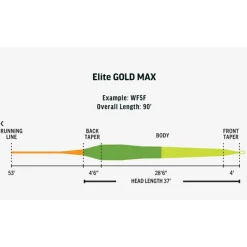 Rio Soies Mouche - Backing^Soie Elite Gold Max Jaune/Olive