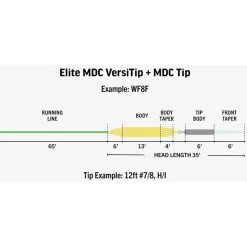Rio Soies Mouche - Backing^Soie Elite Mdc Versitip