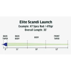Soie Rio Elite Scandi Launch