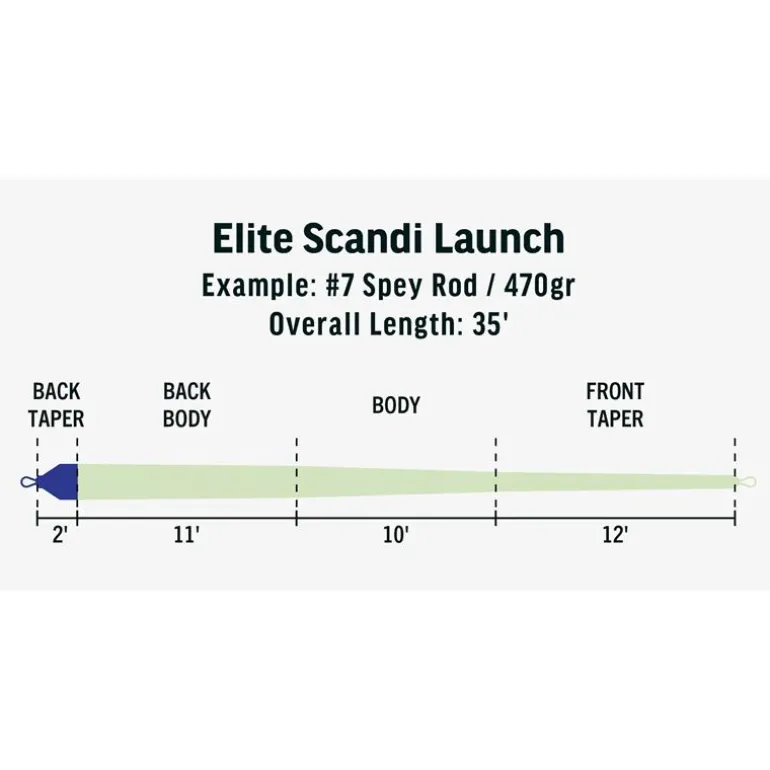 Soie Rio Elite Scandi Launch