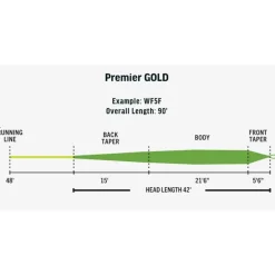Soie Rio Premier Gold Xp