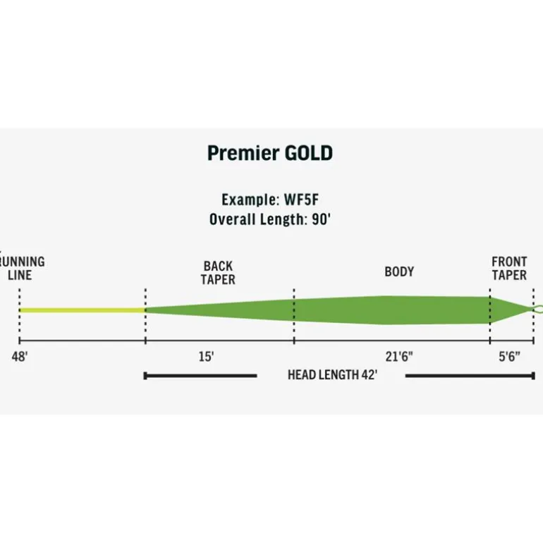 Soie Rio Premier Gold Xp
