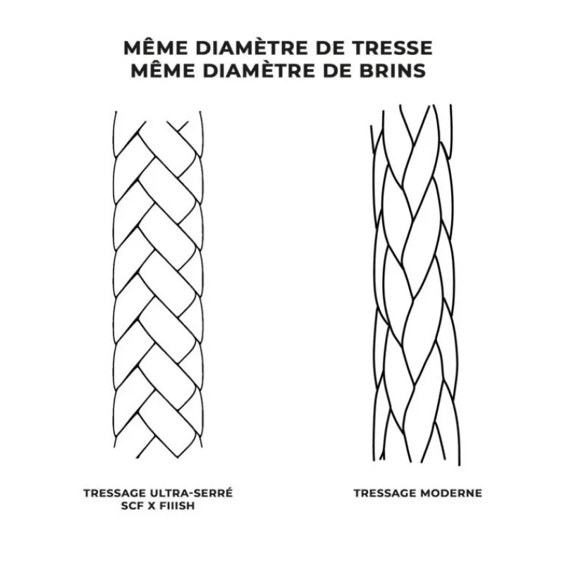 Fiiish Fils - Tresses - Bdl Carnassier|Tresses - Fils - Bdl Mer^Tresse Contact