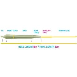 Airflo Soies Mouche - Backing^Tête De Ligne Power Pike Fly Line