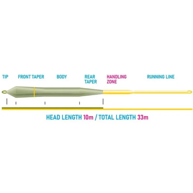 Airflo Soies Mouche - Backing^Tête De Ligne Power Pike Fly Line