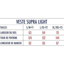 Devaux Vestes De Pêche^Veste Homme Dvx Supra Light - Bleu Nuit